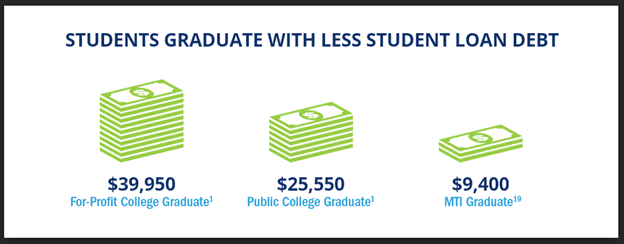 alternatives-to-college