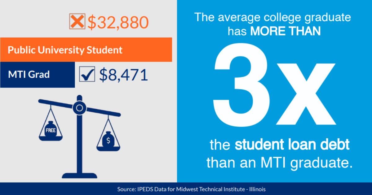 Average-Student-Loan-Debt