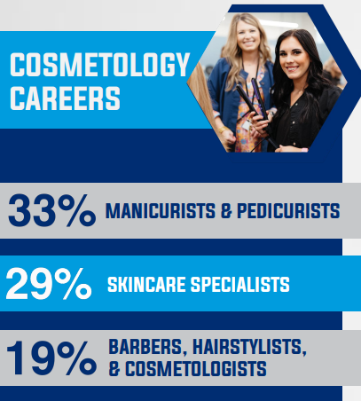 Cosmetology-Careers