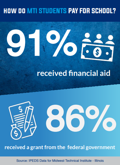 How Do MTI Students Pay for School