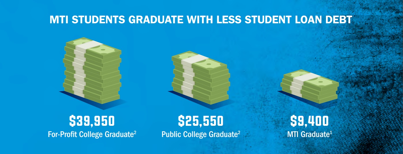 Less-Student-Loan-Debt_MTI