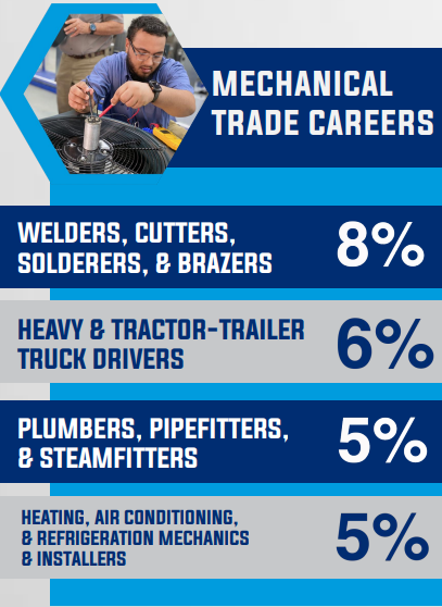 Mechanical Trade Careers