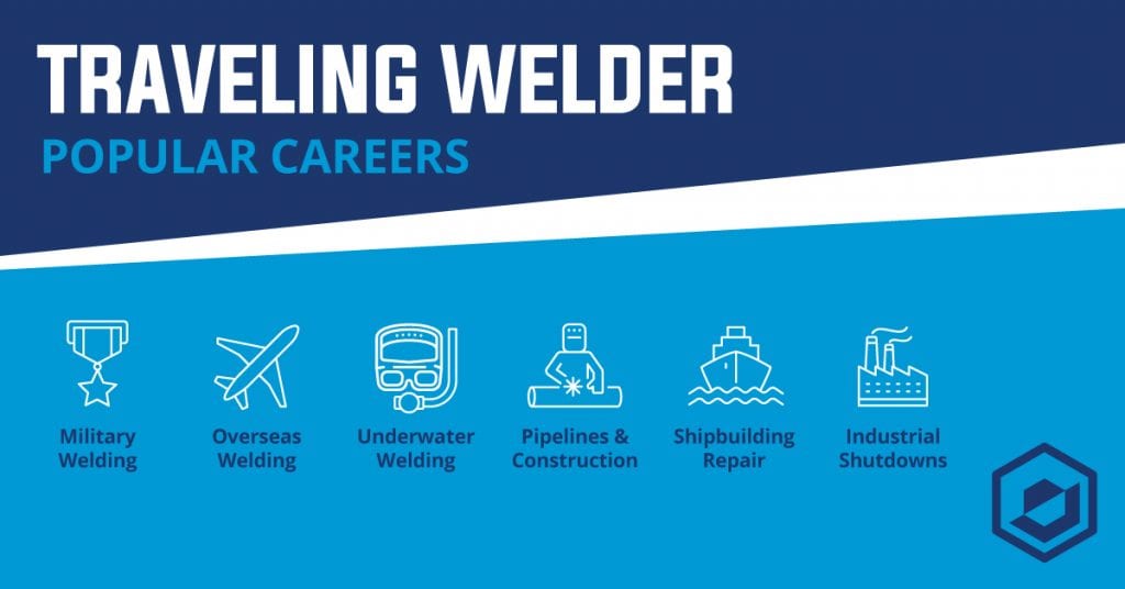 traveling-welder-careers