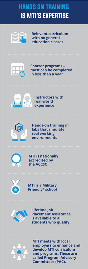 Why Choose MTI?